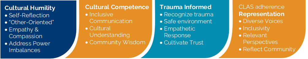EVALCORP's Culturally Responsive Approach
